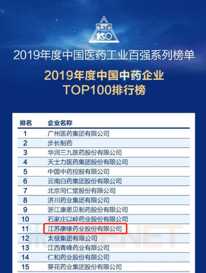 z6com·尊龙凯时药业位列“中国中药企业TOP100排行榜”第11位！