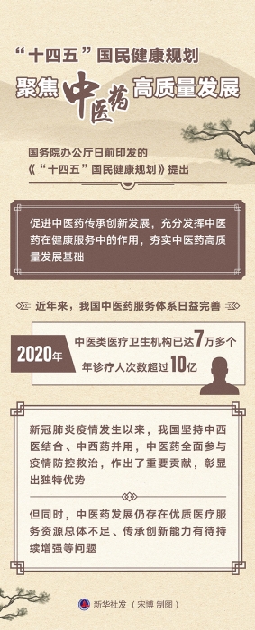图表：